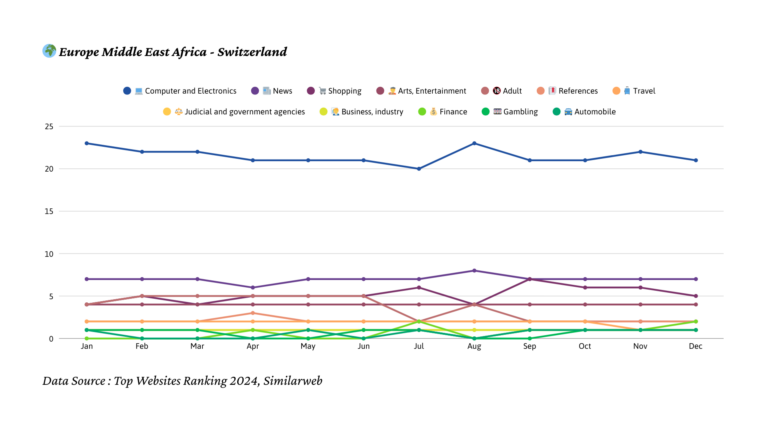 2024년 스위스 트래픽 트렌드