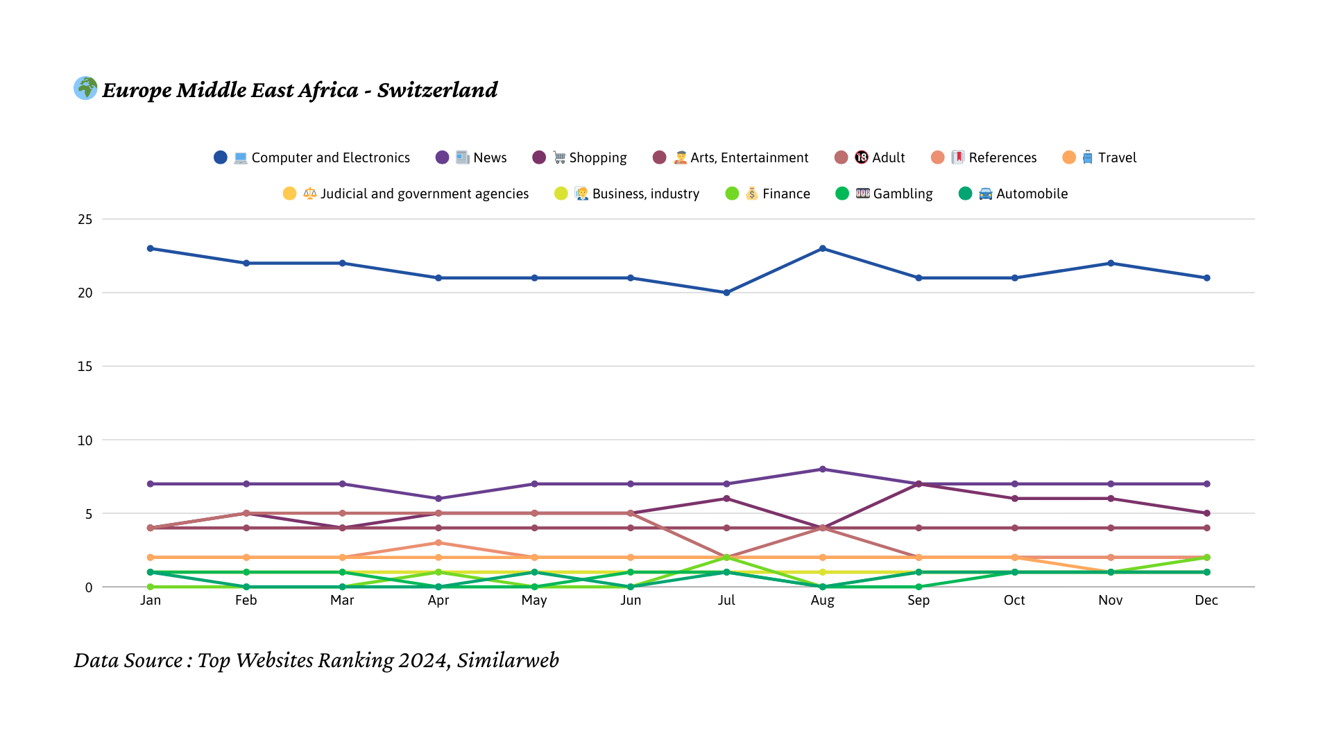 2024년 스위스 트래픽 트렌드