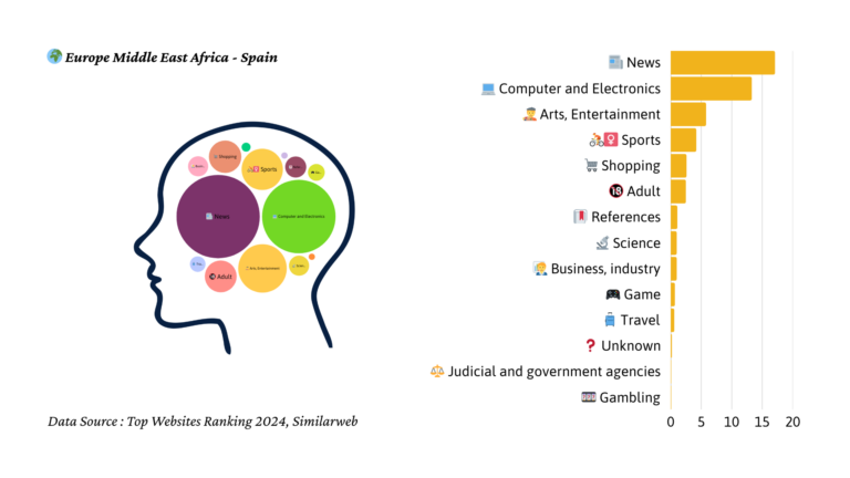 2024년 스페인 트래픽 마인드맵