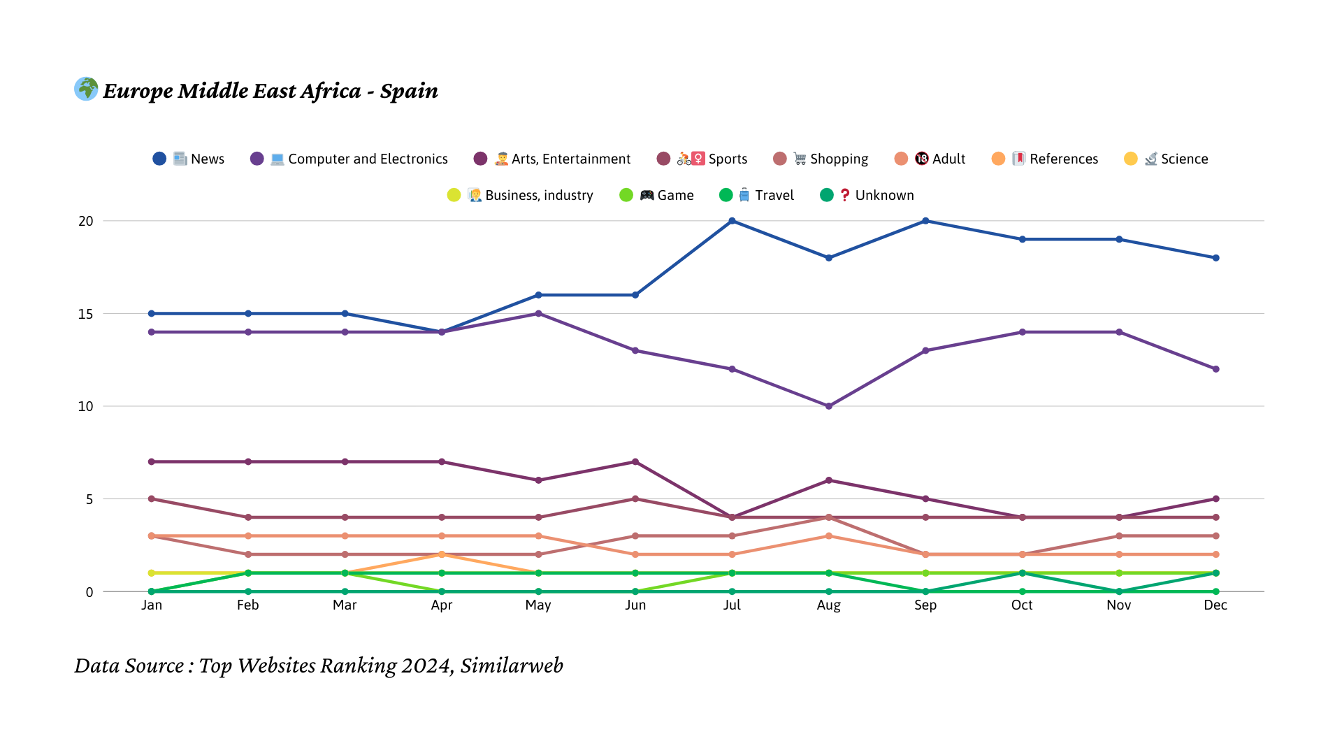 2024년 스페인 트래픽 트렌드