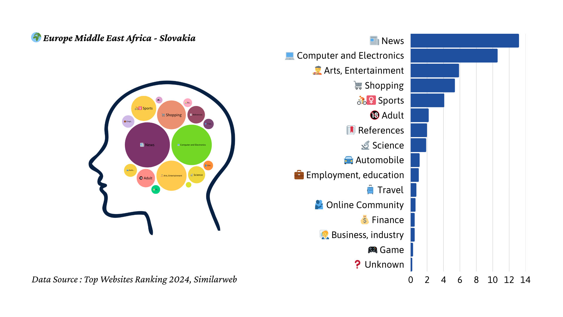 2024년 슬로바키아 트래픽 마인드맵