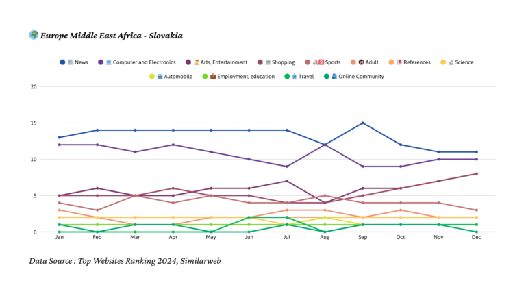 2024년 슬로바키아 트래픽 트렌드