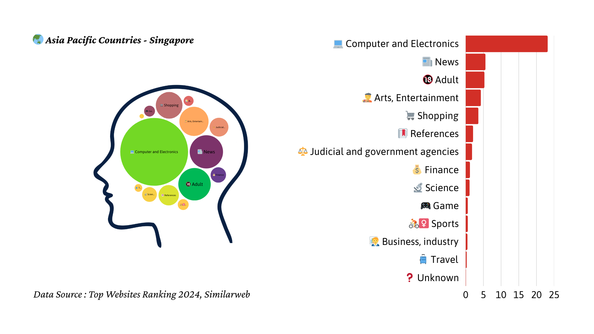 2024년 싱가포르 트래픽 마인드맵