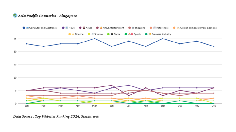 2024년 싱가포르 트래픽 트렌드