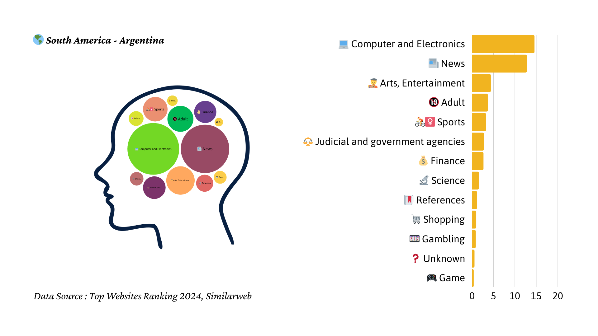 2024년 아르헨티나 트래픽 마인드맵