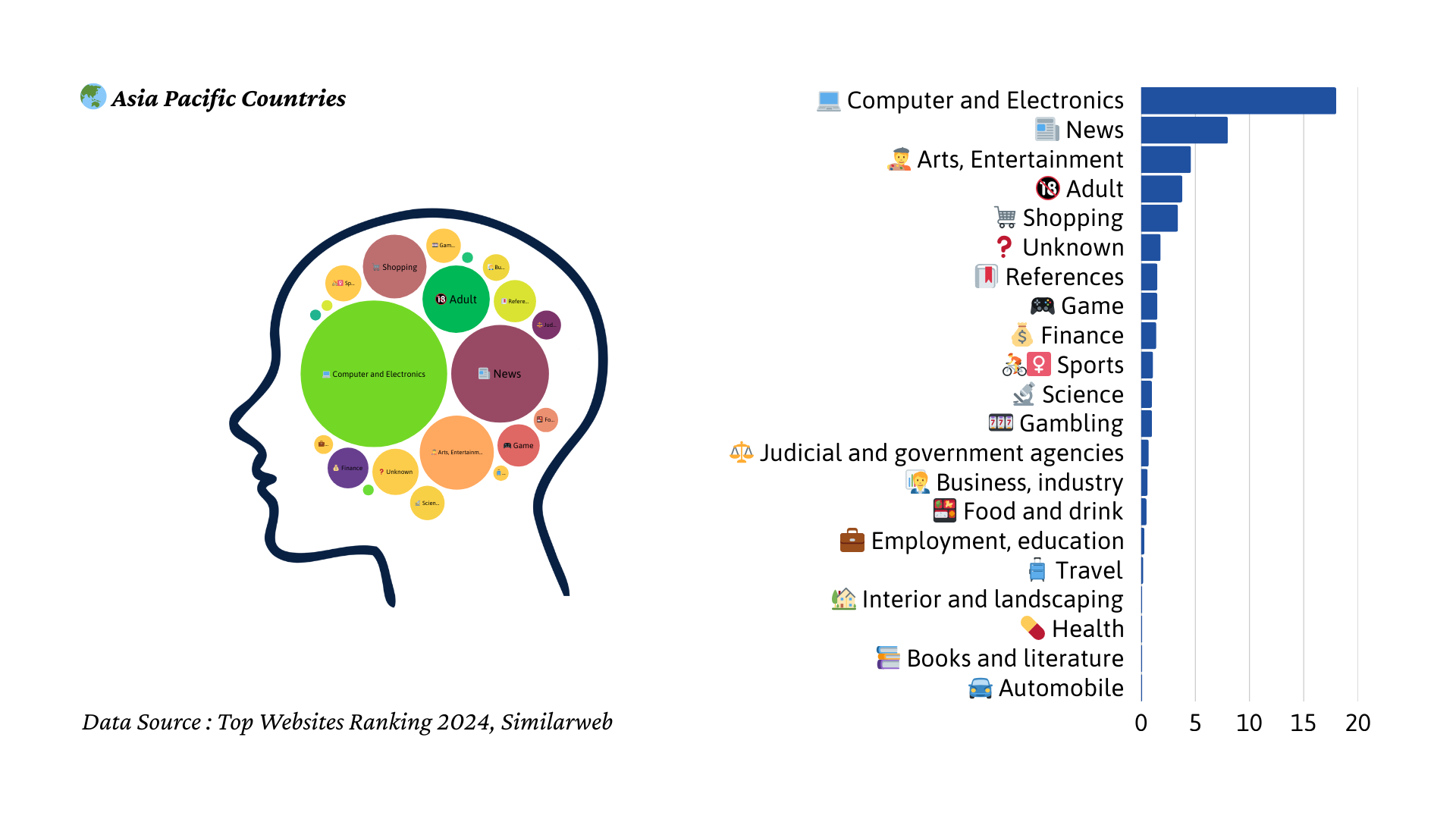 2024년 아시아 태평양 트래픽 마인드맵