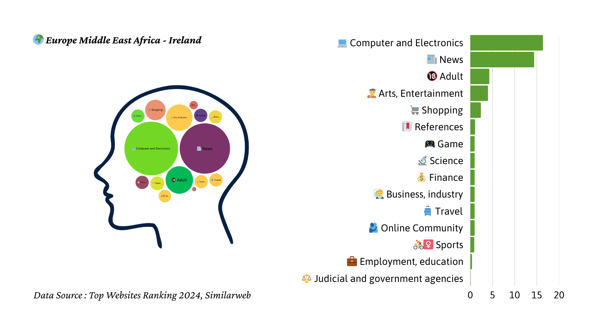 2024년 아일랜드 트래픽 마인드맵