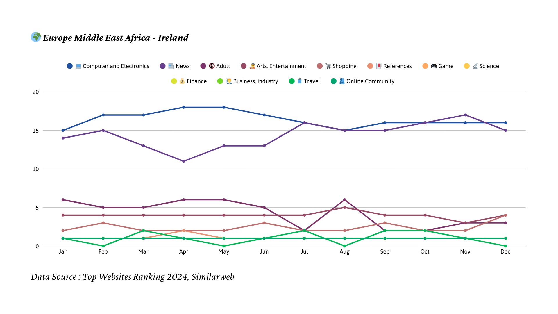 2024년 아일랜드 트래픽 트렌드