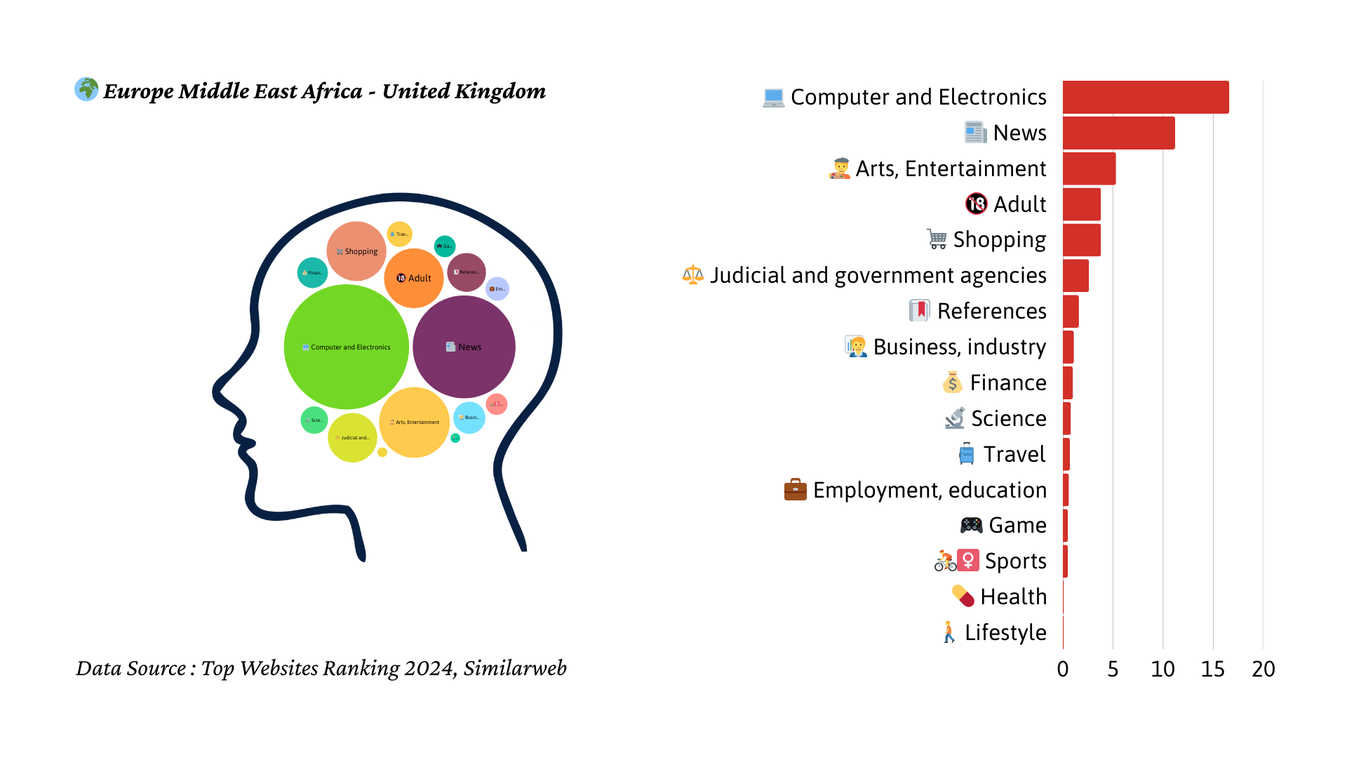 2024년 영국 트래픽 마인드맵