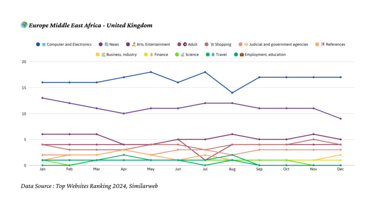 2024년 영국 트래픽 트렌드