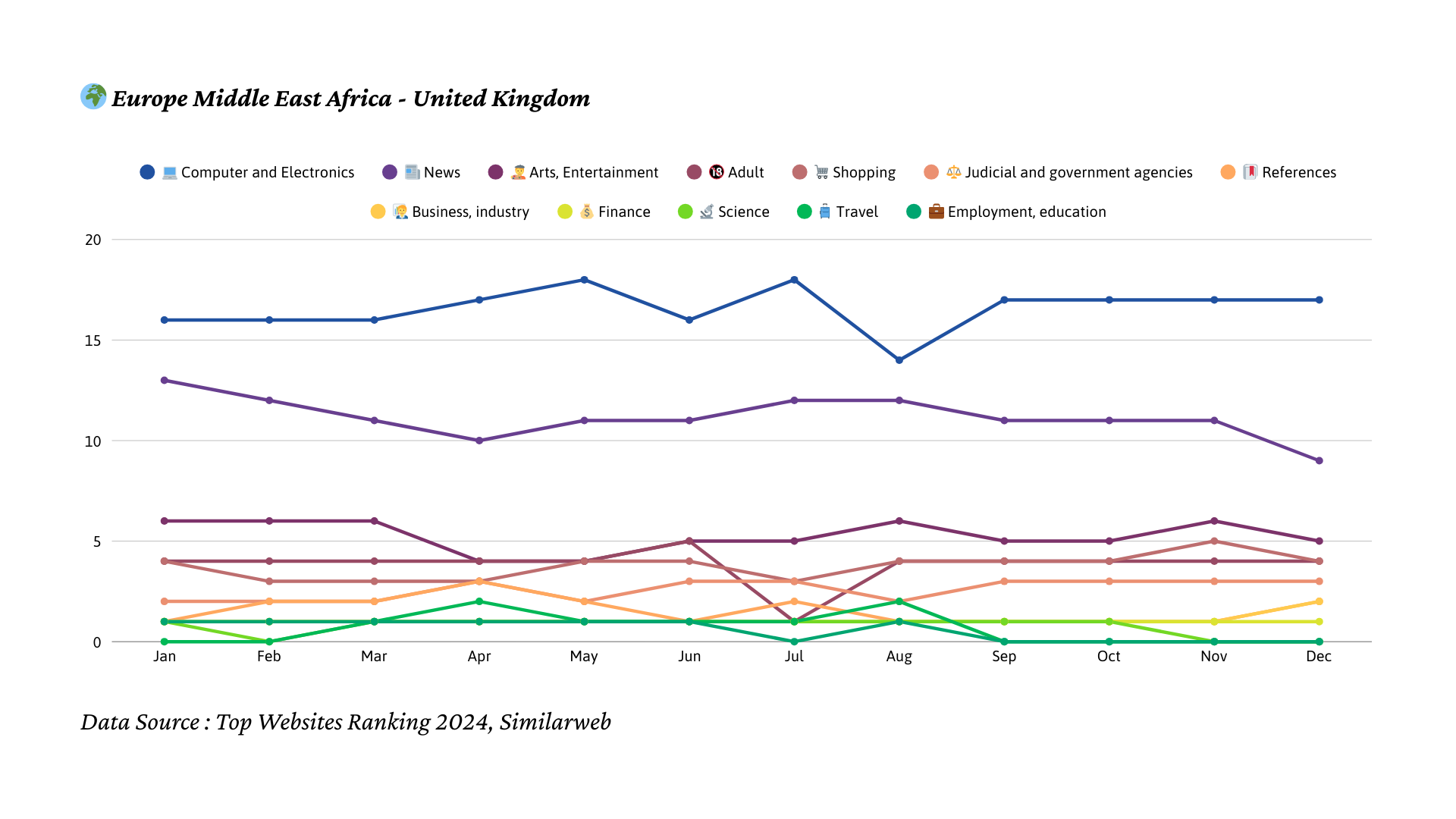 2024년 영국 트래픽 트렌드