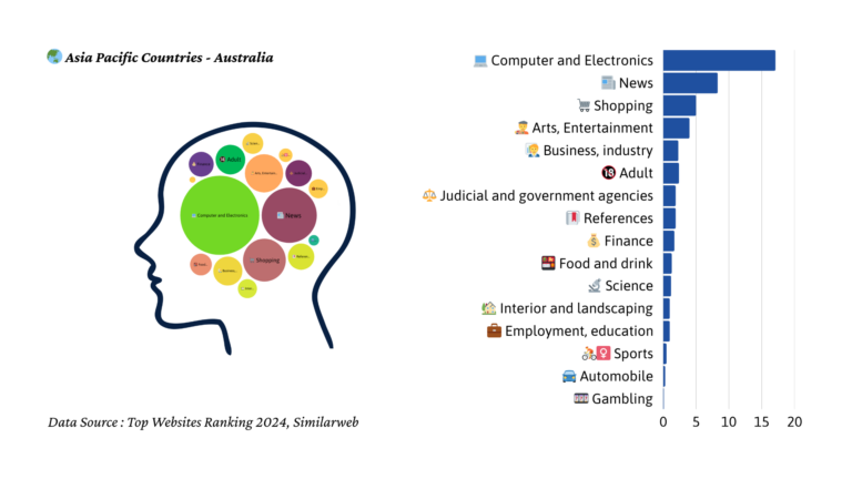 2024년 오스트레일리아 트래픽 마인드맵