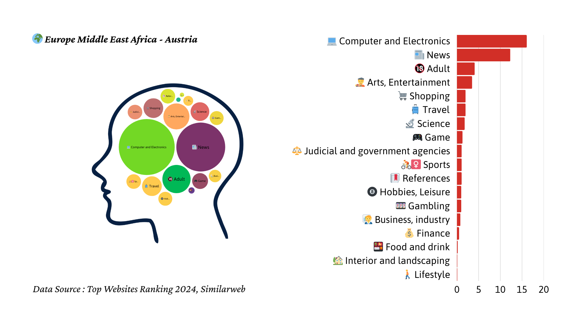 2024년 오스트리아 트래픽 마인드맵