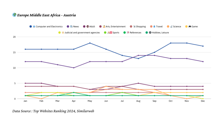 2024년 오스트리아 트래픽 트렌드