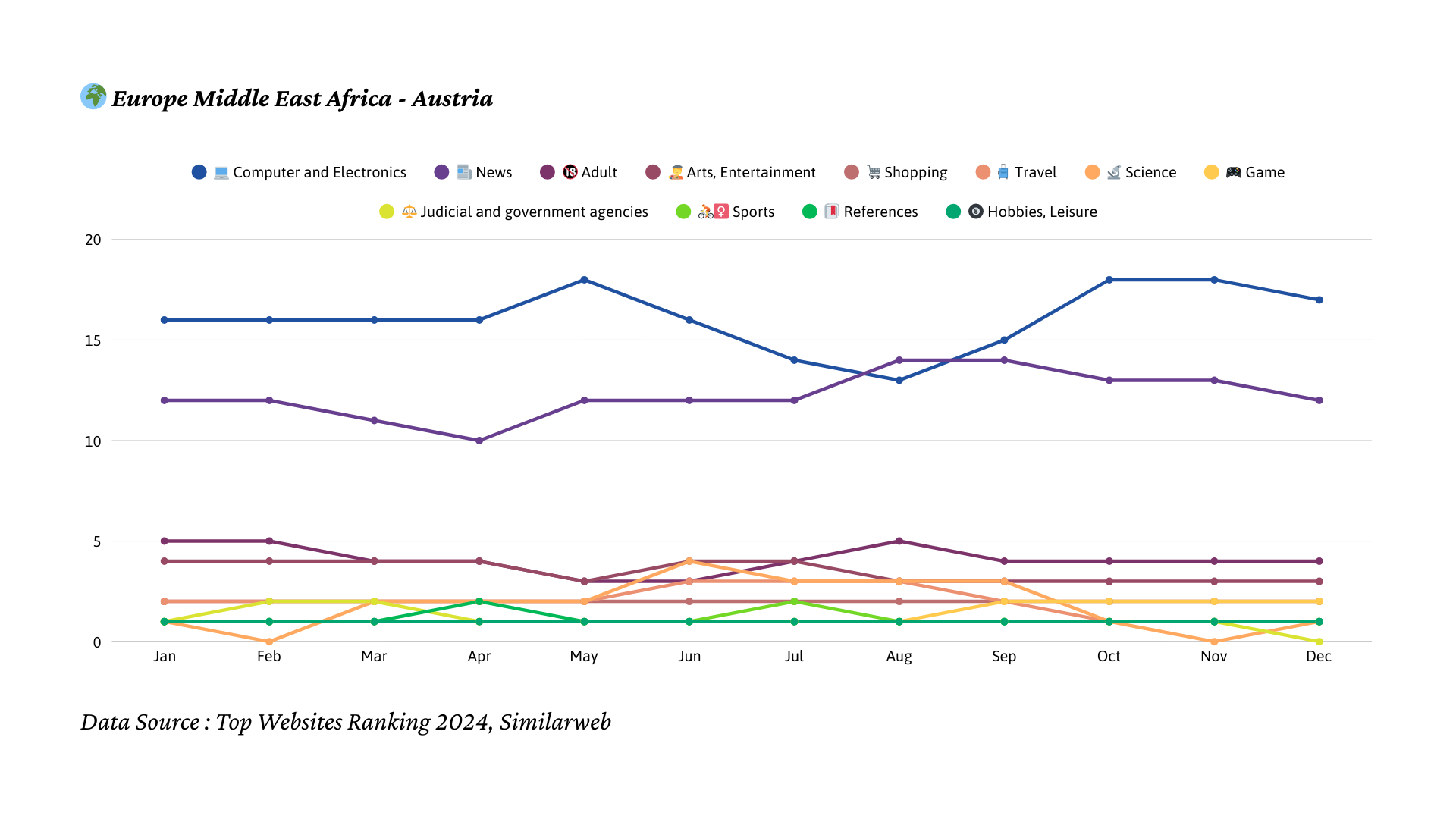 2024년 오스트리아 트래픽 트렌드