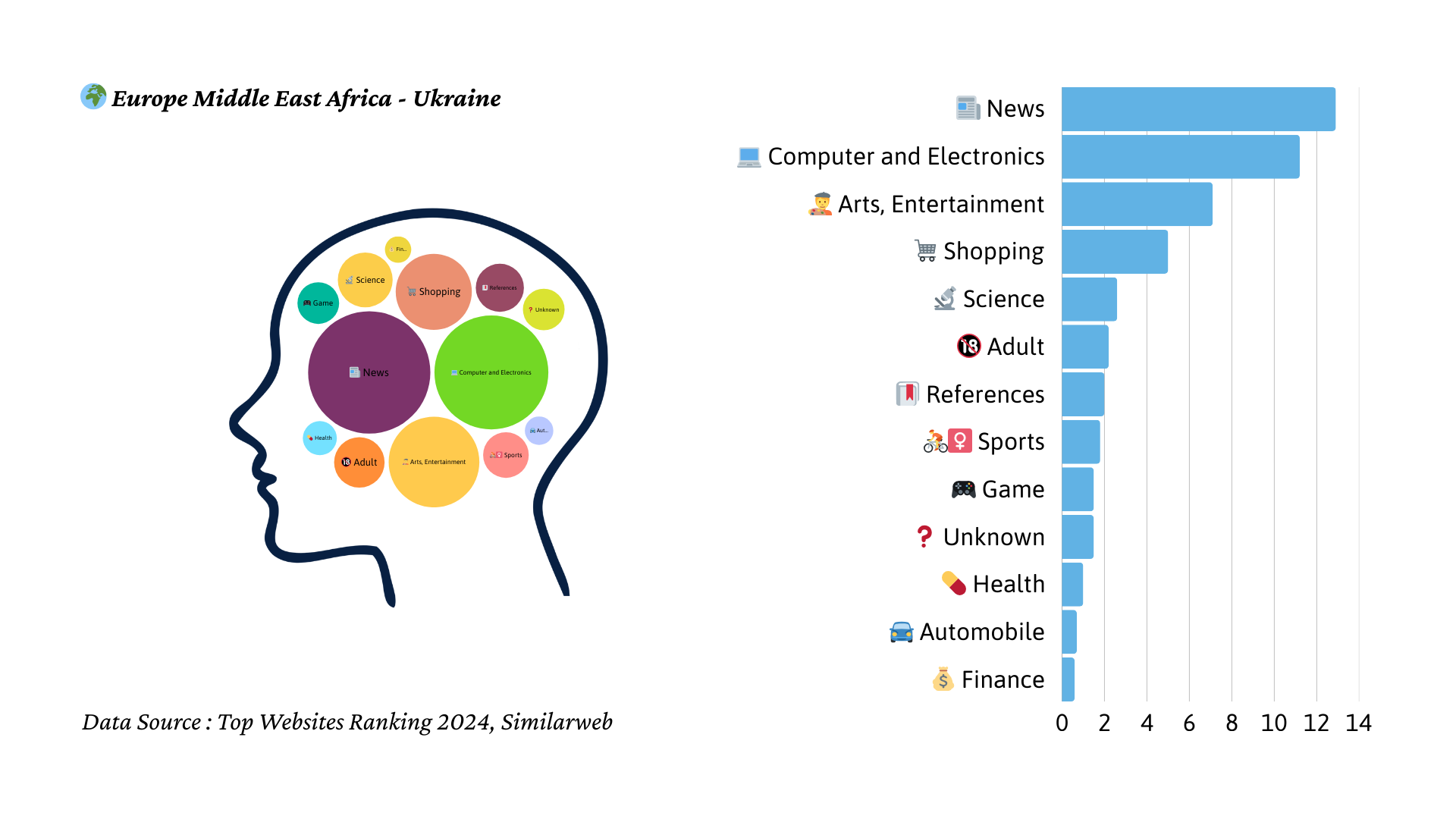 2024년 우크라이나 트래픽 마인드맵
