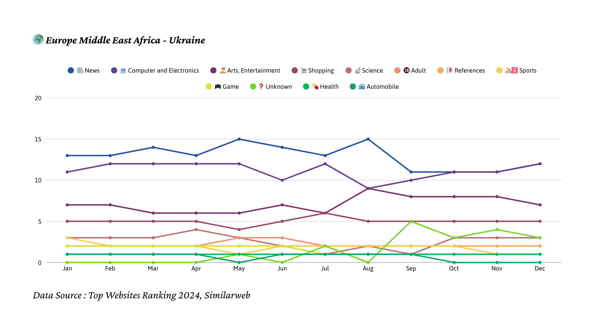 2024년 우크라이나 트래픽 트렌드