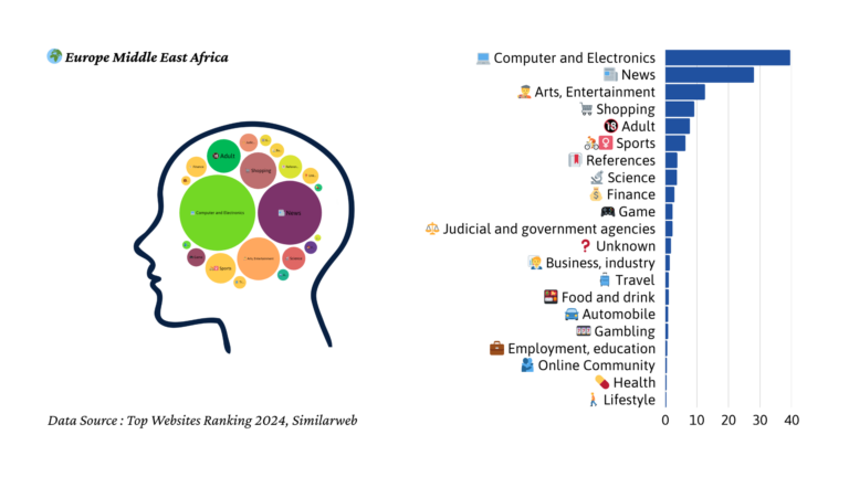 2024년 유럽 중동 아프리카 트래픽 마인드맵