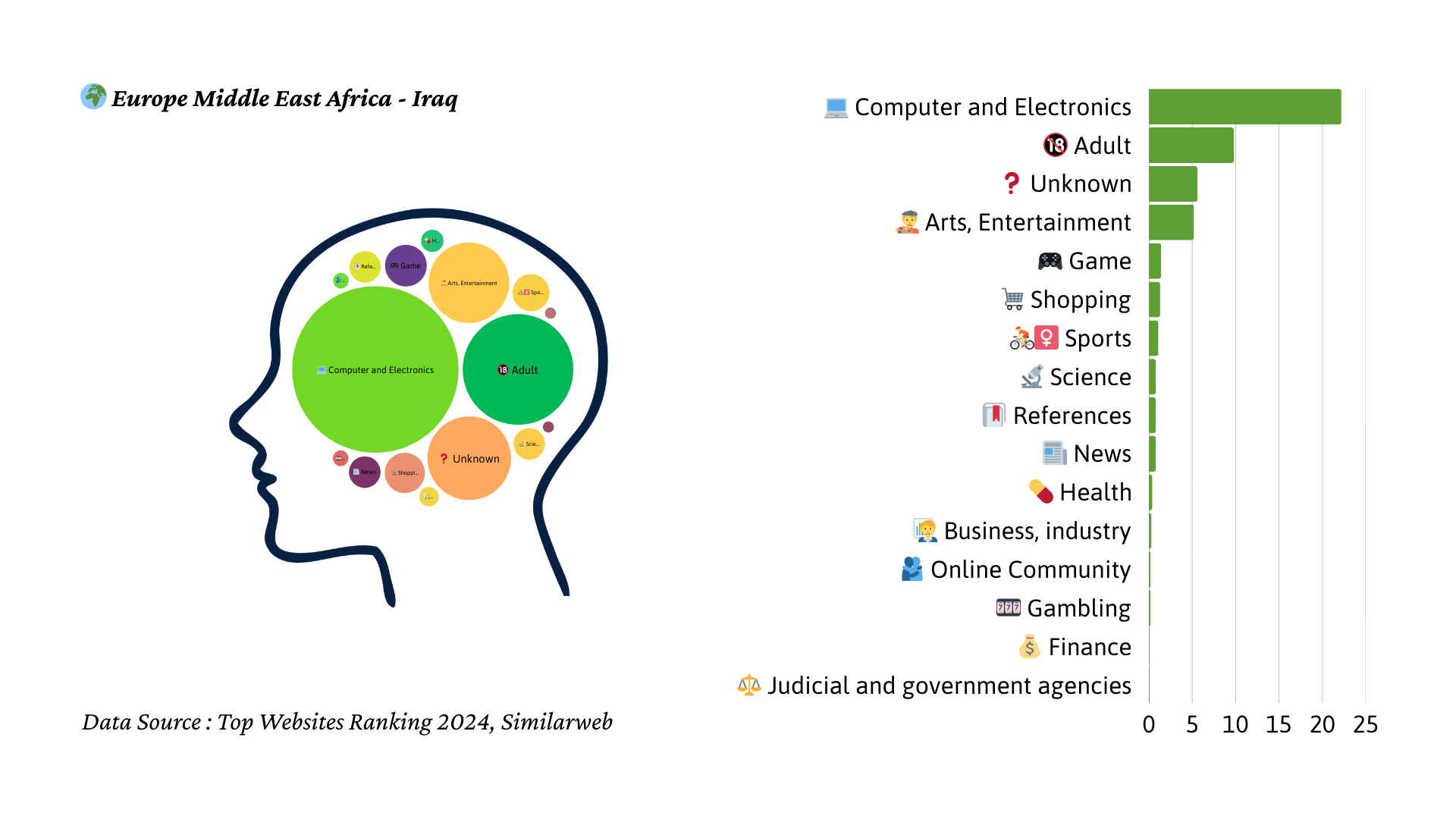 2024년 이라크 트래픽 마인드맵