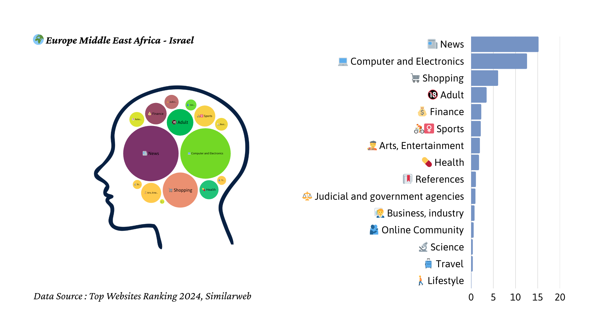 2024년 이스라엘 트래픽 마인드맵