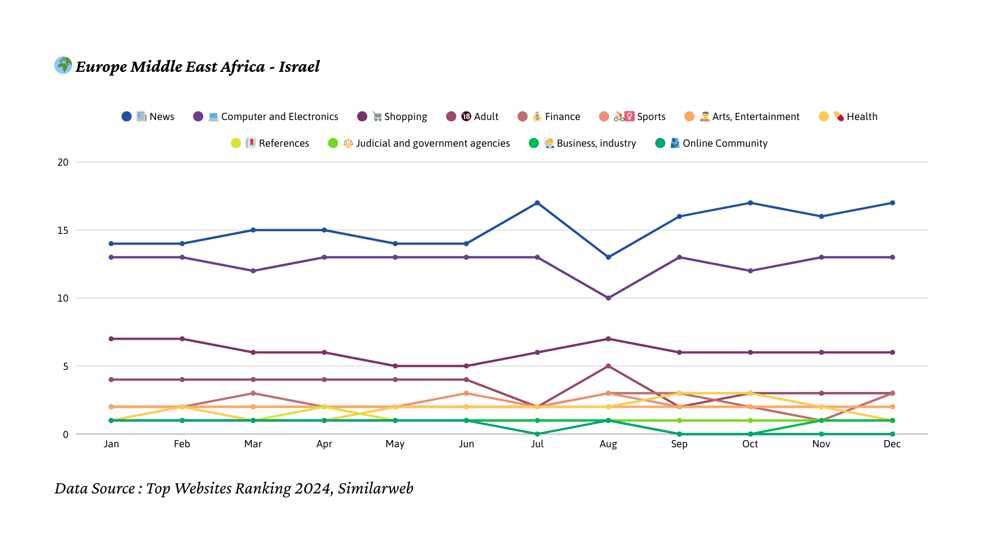 2024년 이스라엘 트래픽 트렌드