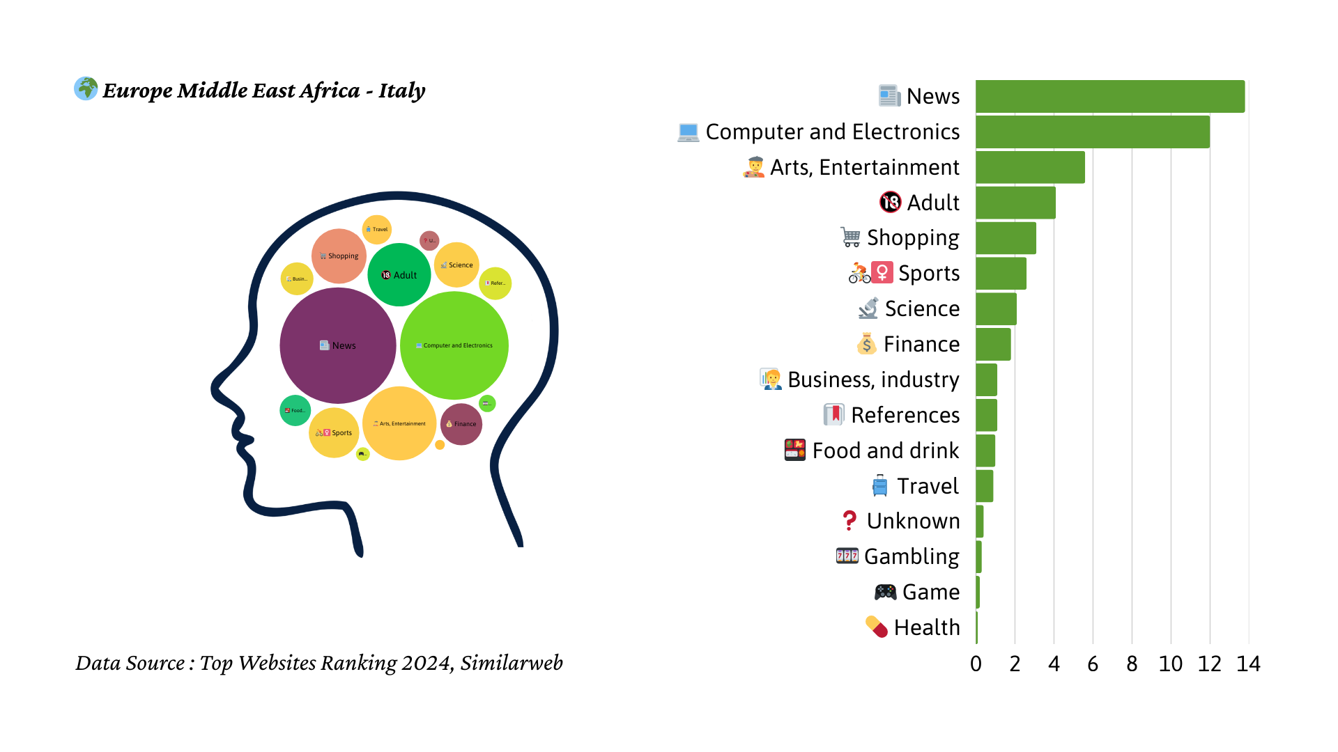 2024년 이탈리아 트래픽 마인드맵