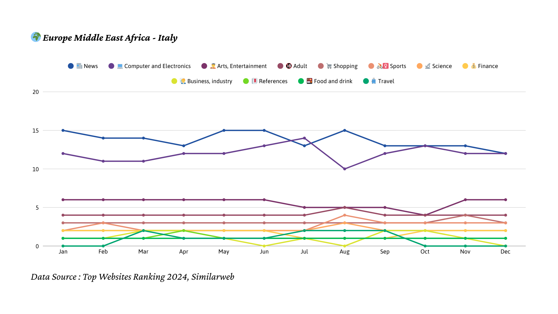 2024년 이탈리아 트래픽 트렌드