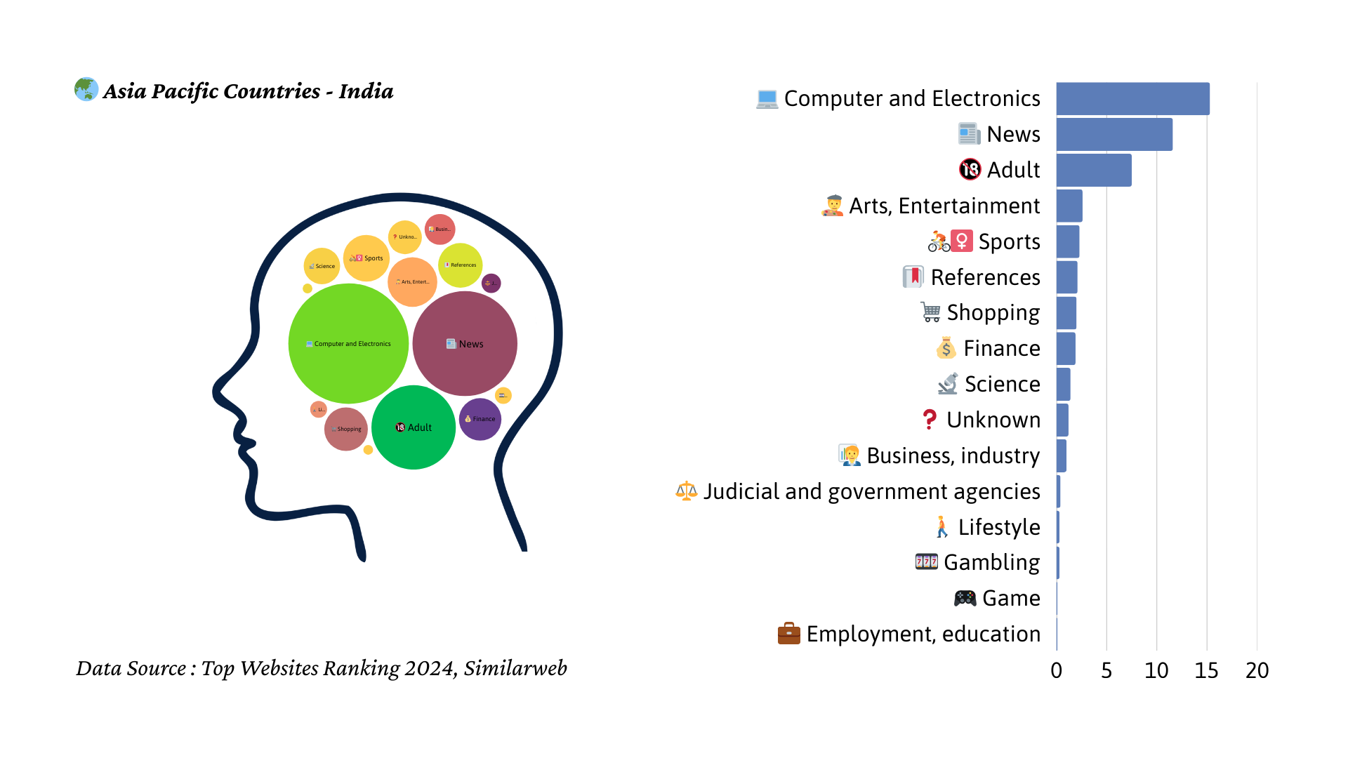 2024년 인도 트래픽 마인드맵