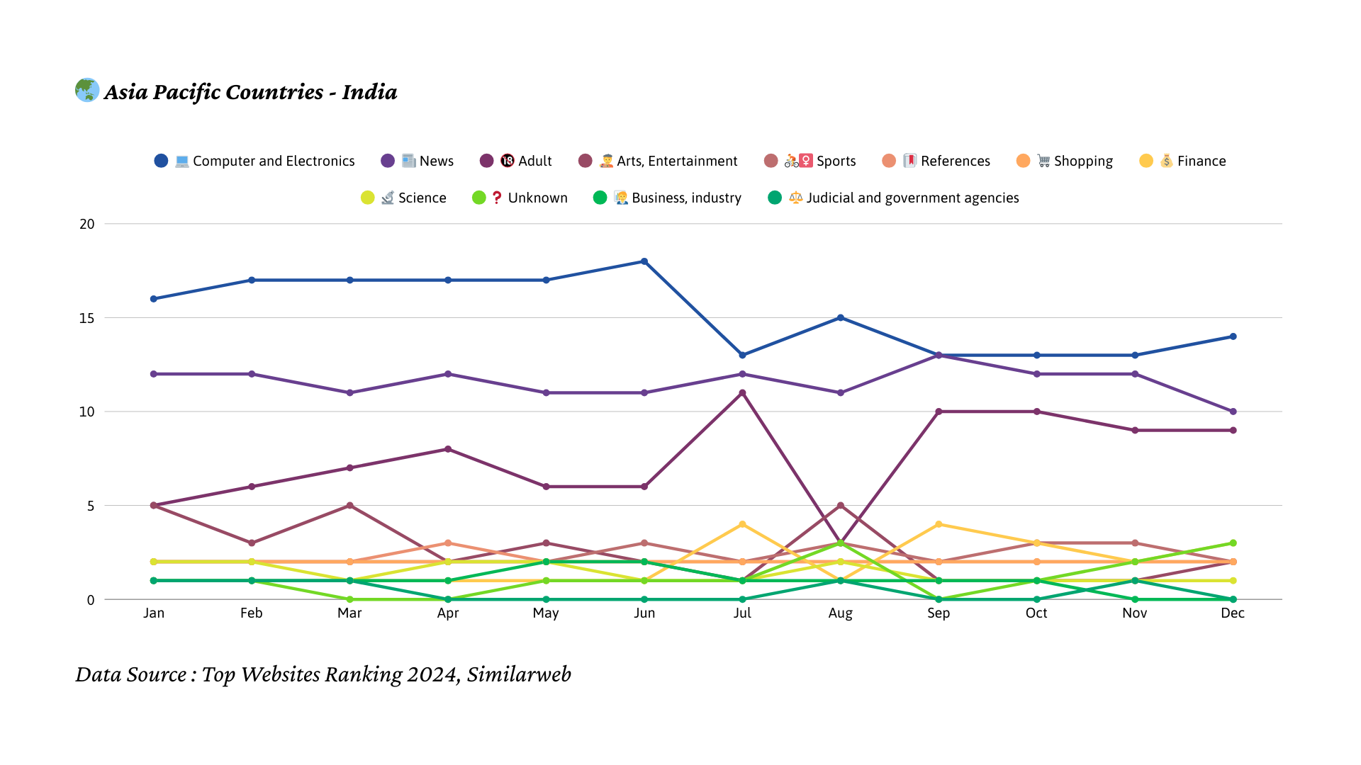 2024년 인도 트래픽 트렌드