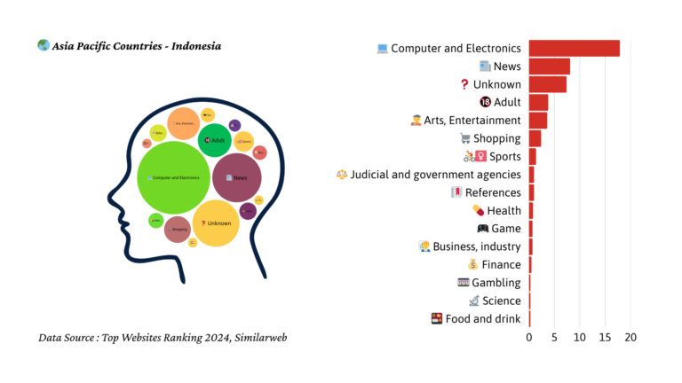 2024년 인도네시아 트래픽 마인드맵