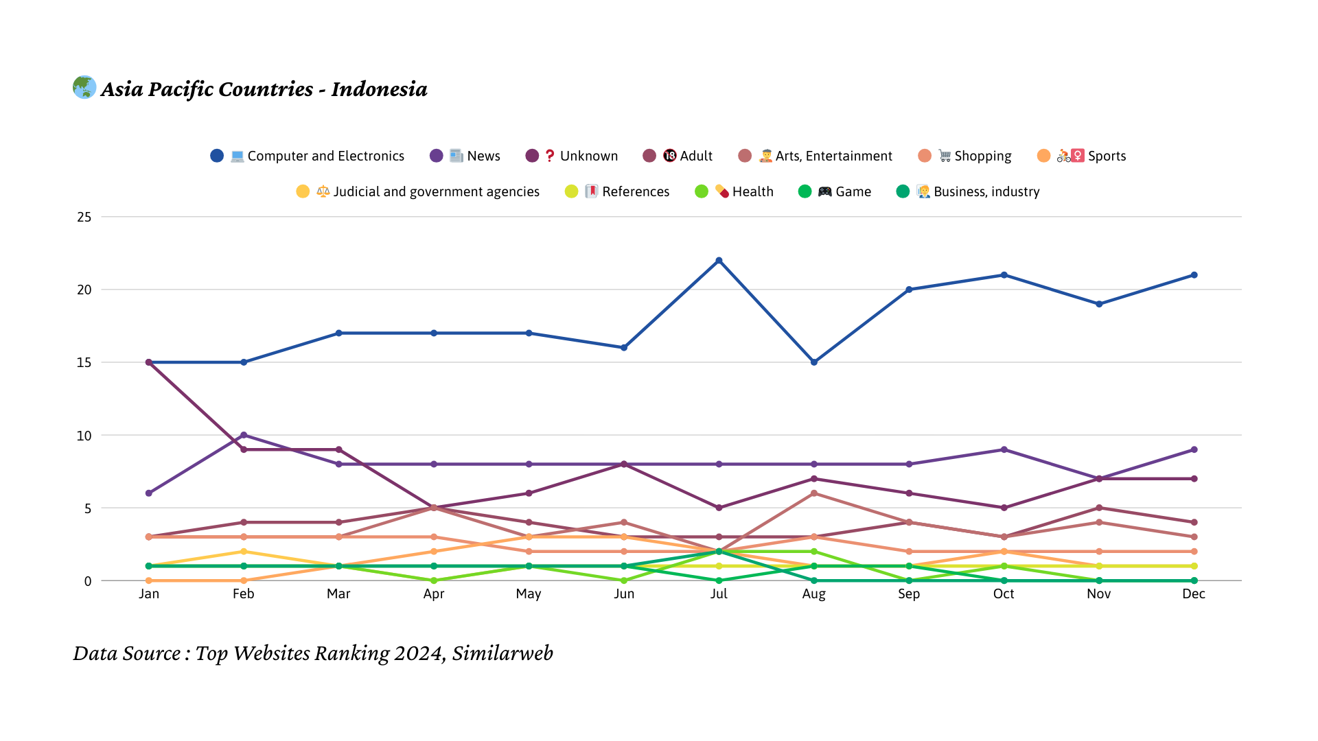 2024년 인도네시아 트래픽 트렌드