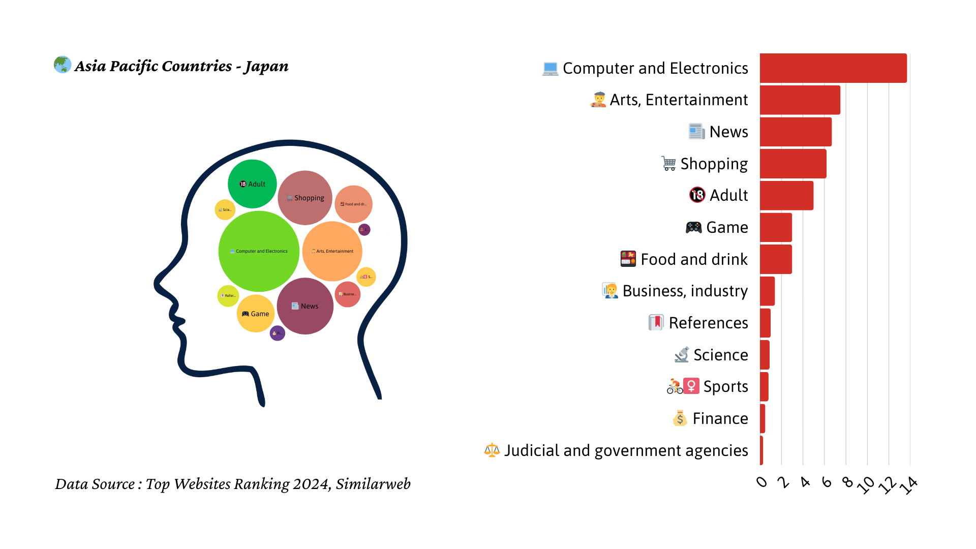 2024년 일본 트래픽 마인드맵