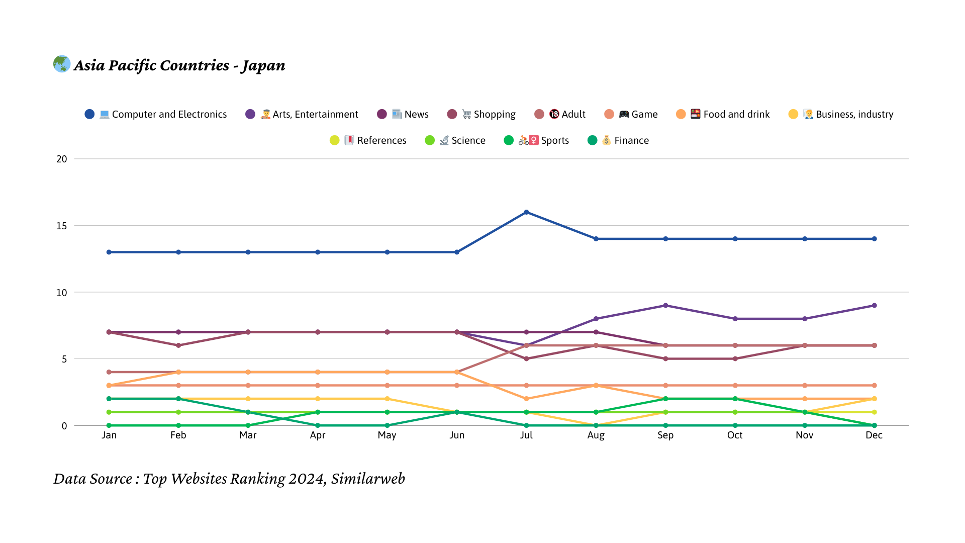 2024년 일본 트래픽 트렌드
