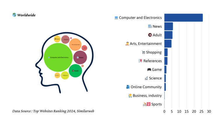 2024년 전 세계 트래픽 마인드맵