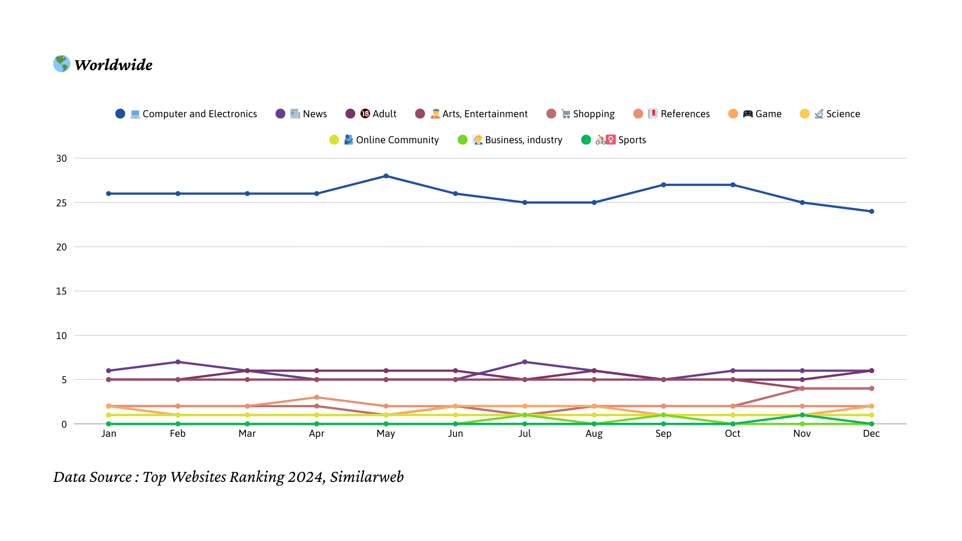 2024년 전 세계 트래픽 트렌드