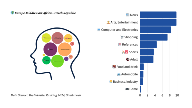 2024년 체코 트래픽 마인드맵