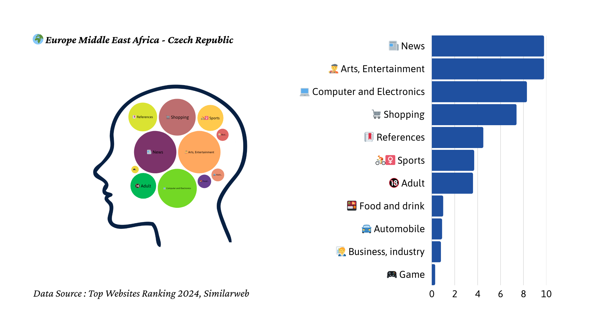2024년 체코 트래픽 마인드맵