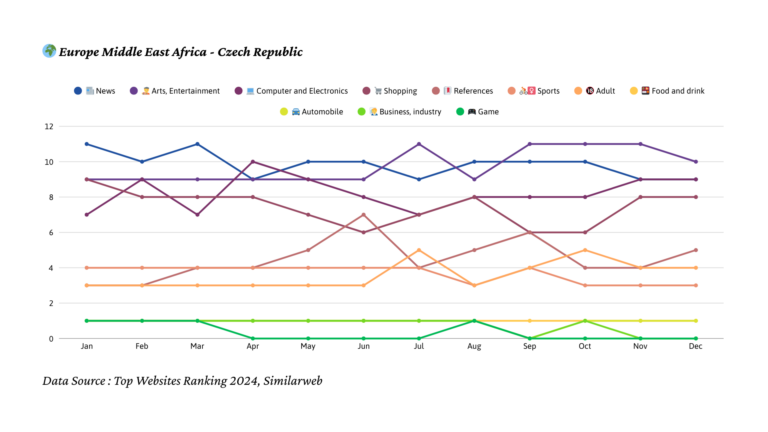 2024년 체코 트래픽 트렌드