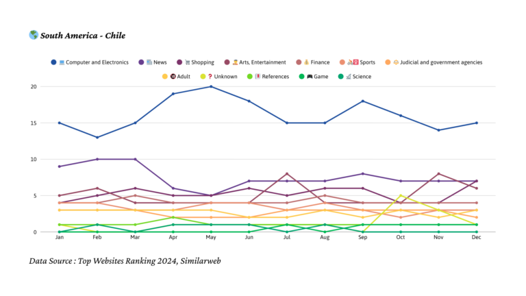 2024년 칠레 트래픽 트랜드