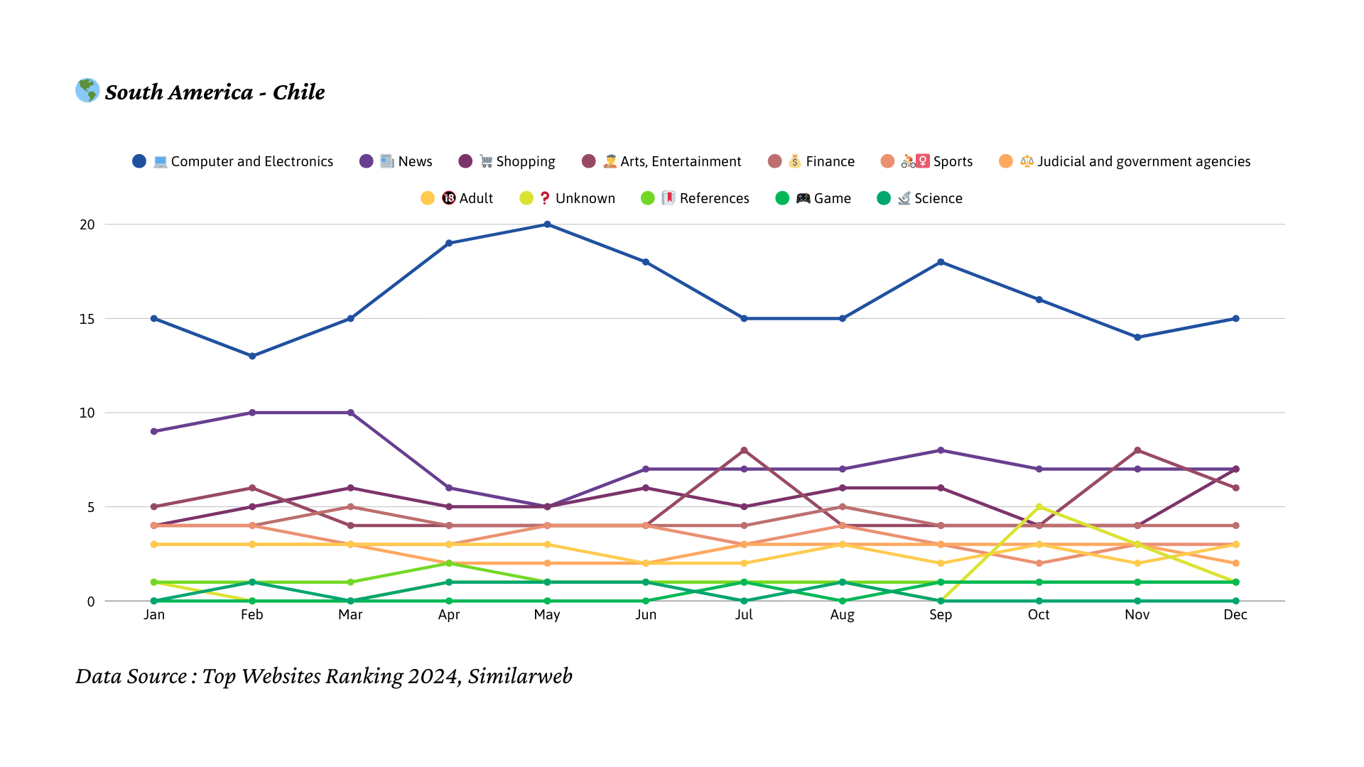 2024년 칠레 트래픽 트랜드