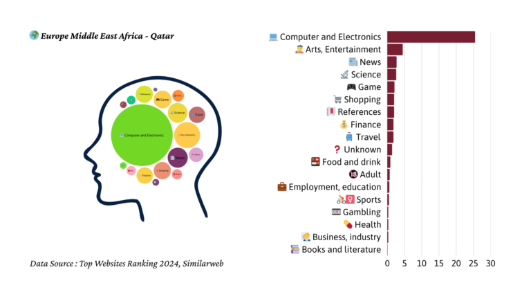 2024년 카타르 트래픽 마인드맵