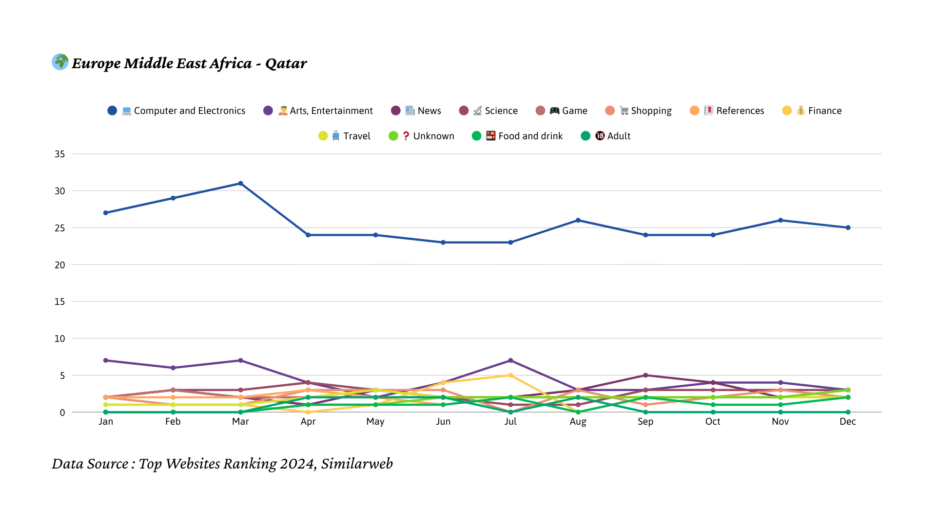 2024년 카타르 트래픽 트렌드