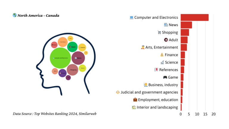 2024년 캐나다 트래픽 마인드맵