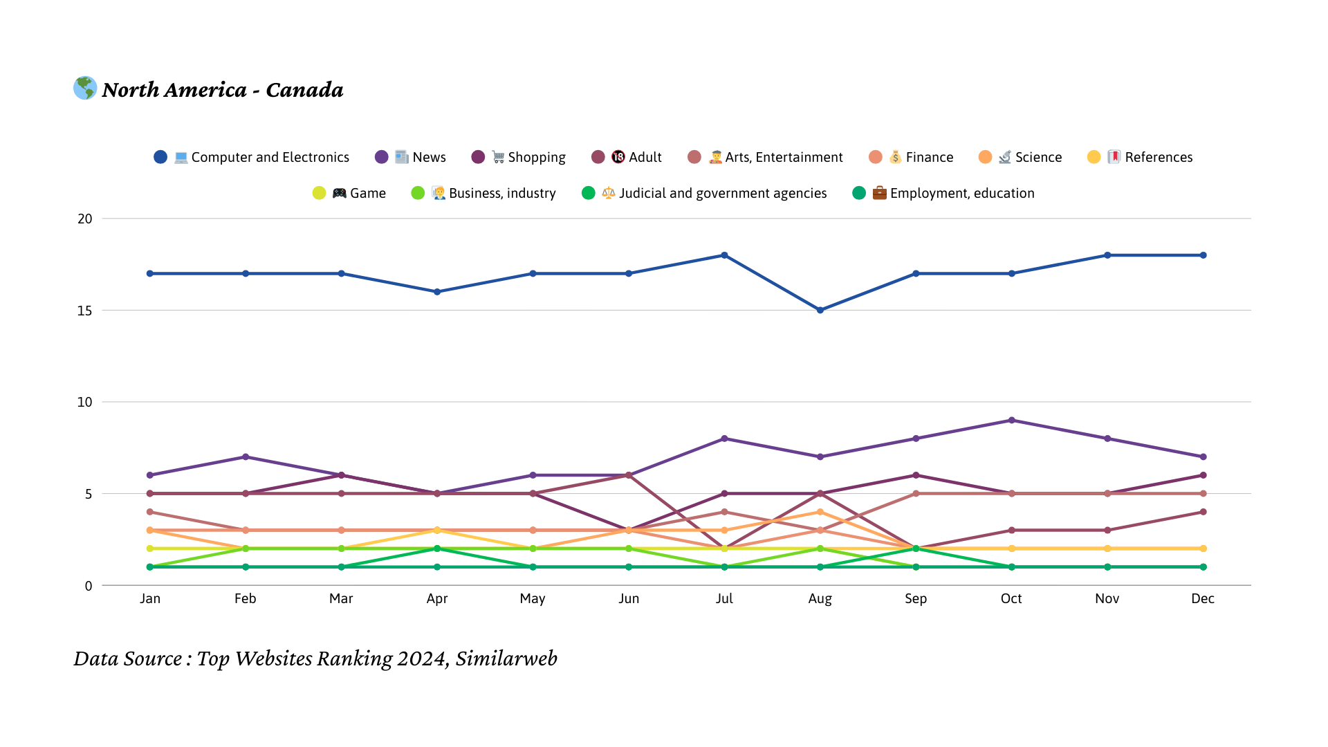2024년 캐나다 트래픽 트렌드