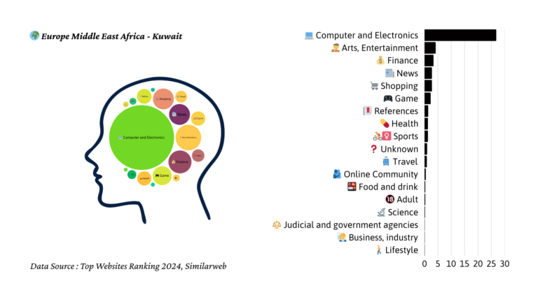 2024년 쿠웨이트 트래픽 마인드맵
