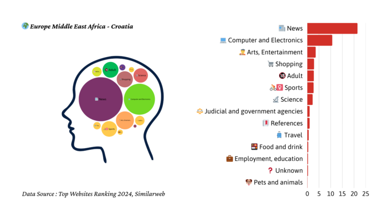 2024년 크로아티아 트래픽 마인드맵