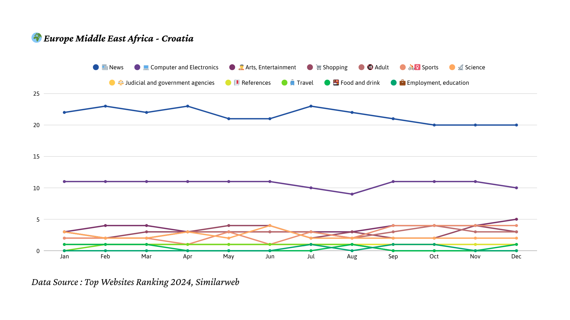 2024년 크로아티아 트래픽 트렌드
