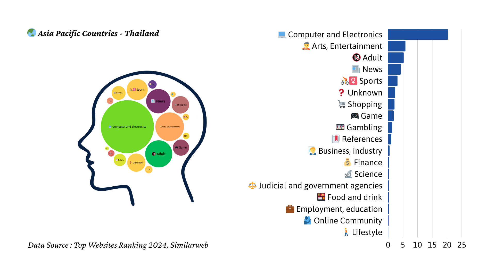 2024년 태국 트래픽 마인드맵