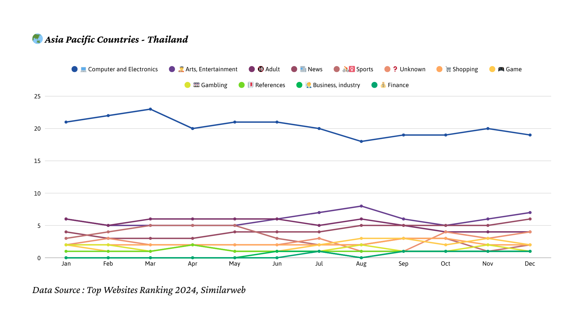 2024년 태국 트래픽 트렌드