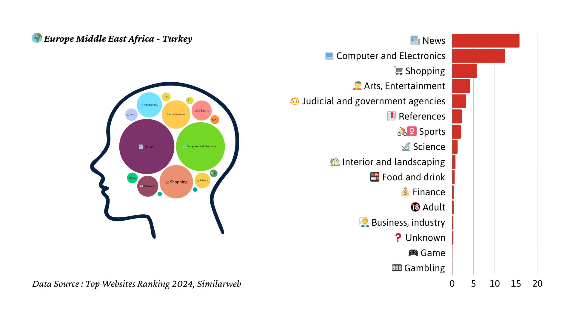 2024년 터키 트래픽 마인드맵